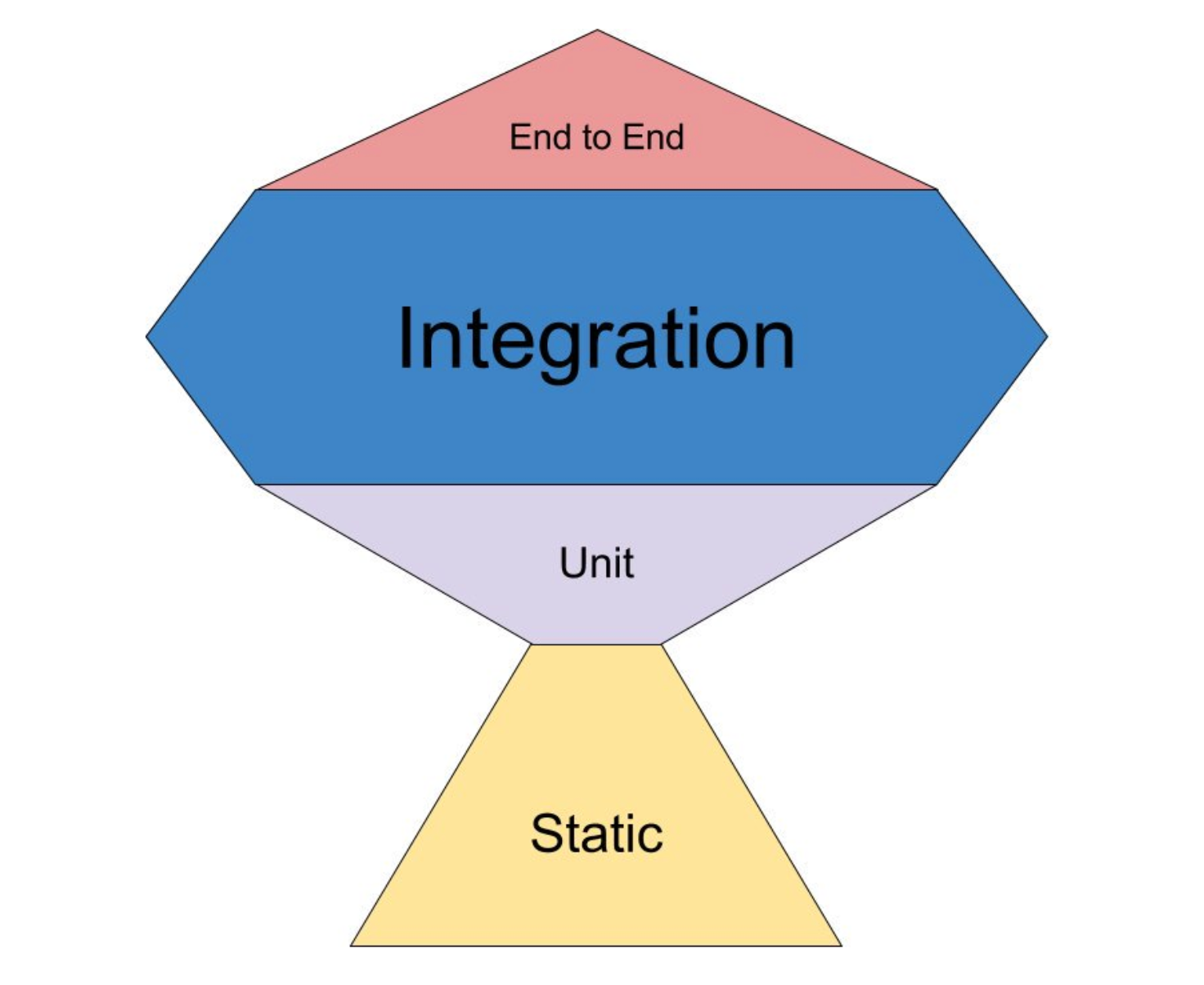 software testing nedir