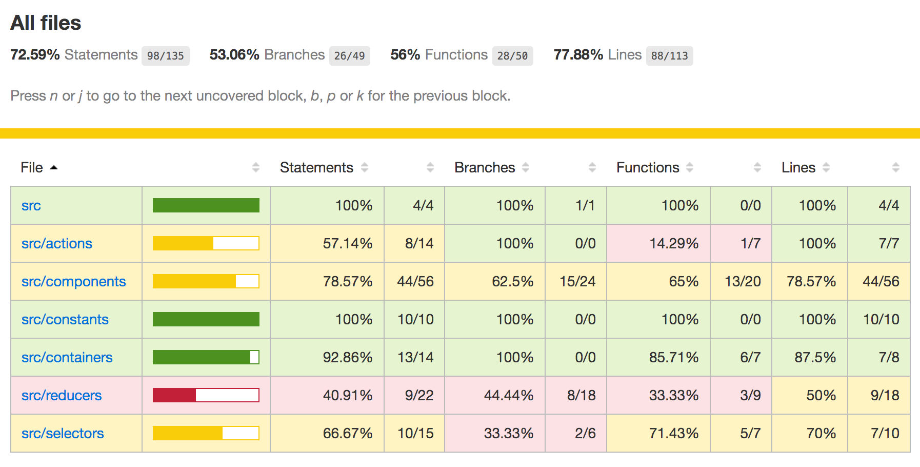 Show Code Coverage on GitLab CI Regarding Test Exit Report Template