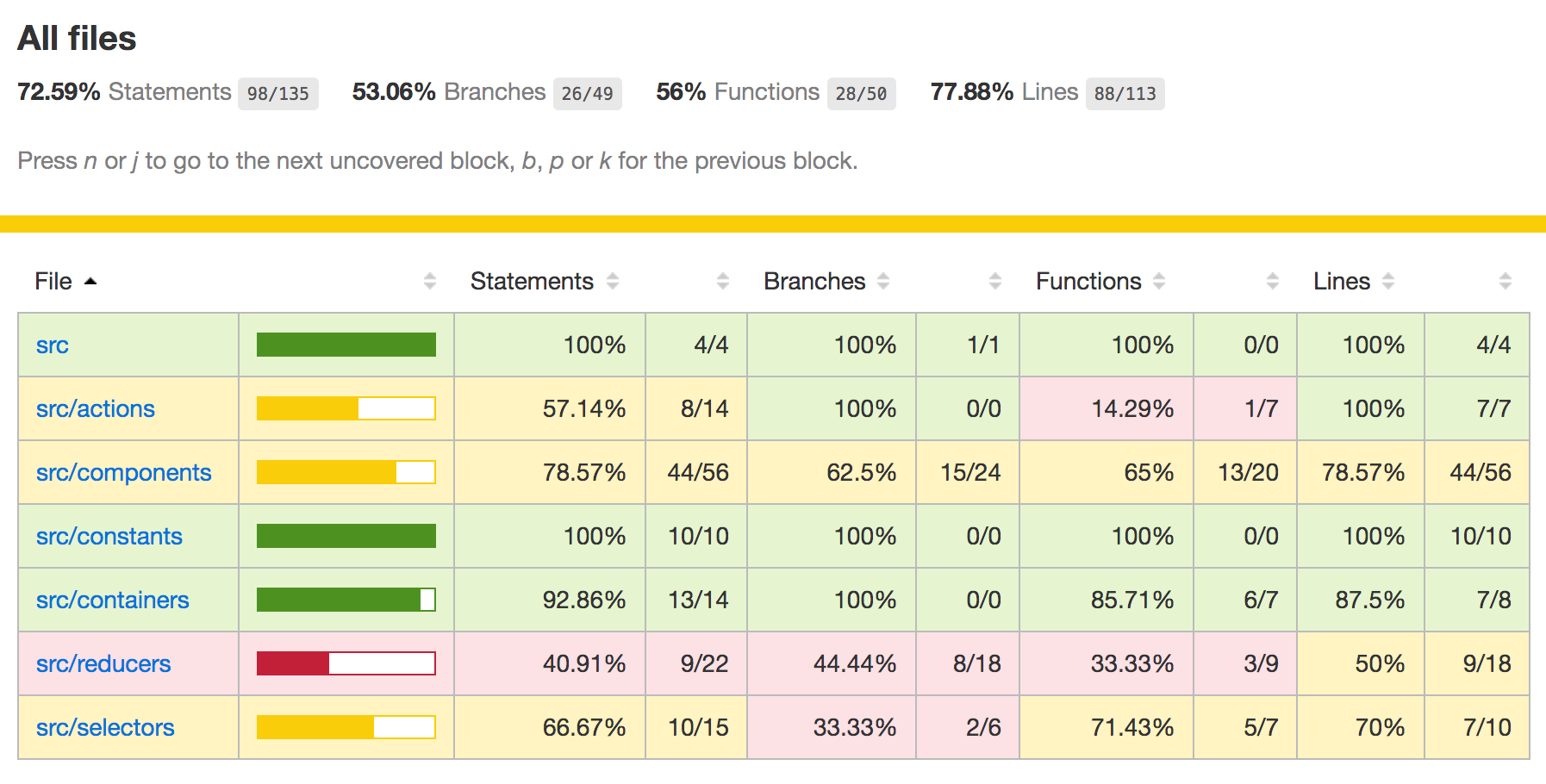 Show Code Coverage on GitLab CI