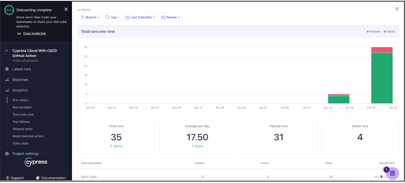 How to Execute Test Cases In Parallel with Cypress Cloud Using GitHub CI/CD Actions