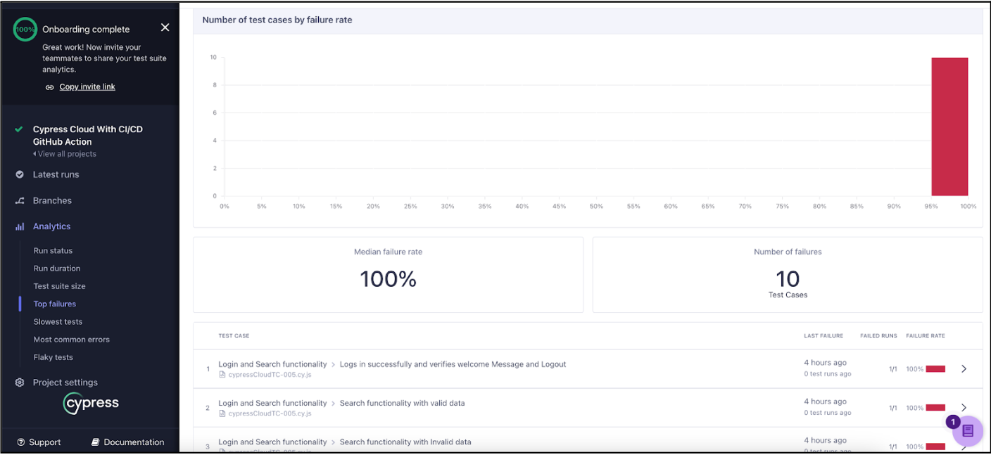 How to Execute Test Cases In Parallel with Cypress Cloud Using GitHub CI/CD Actions