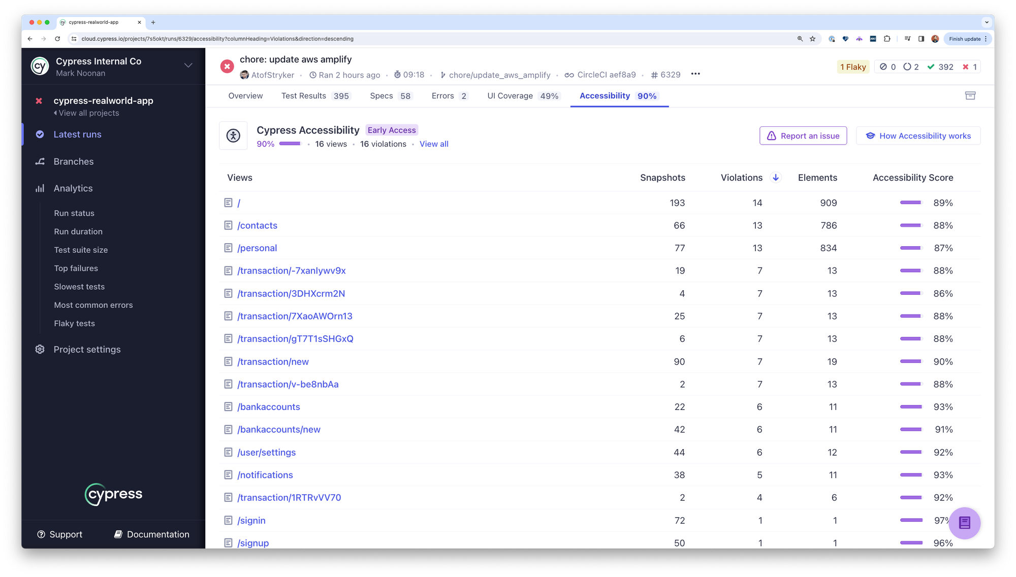 The Cypress Cloud user interface showing a list of pages with their associated accessibility scores and violation counts.