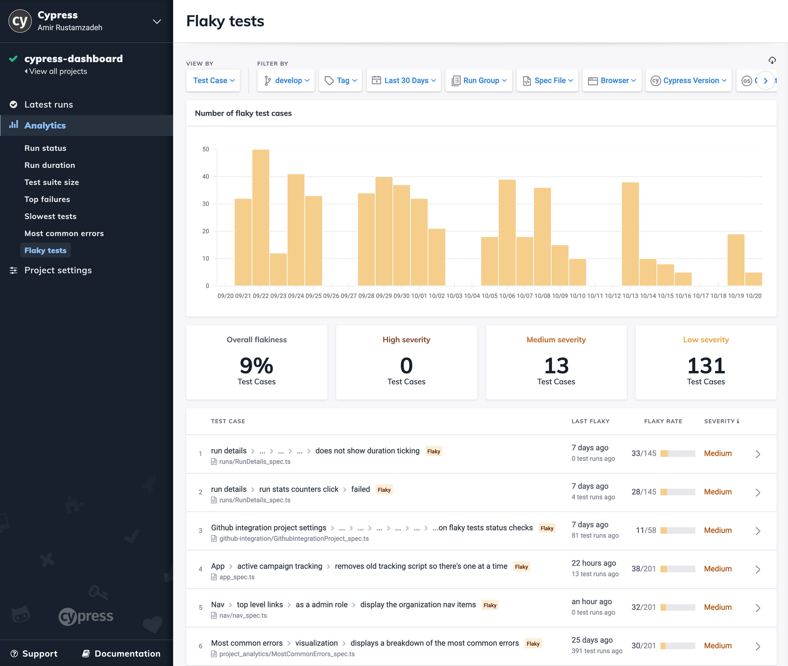 Introducing Flaky Test Detection & Alerts